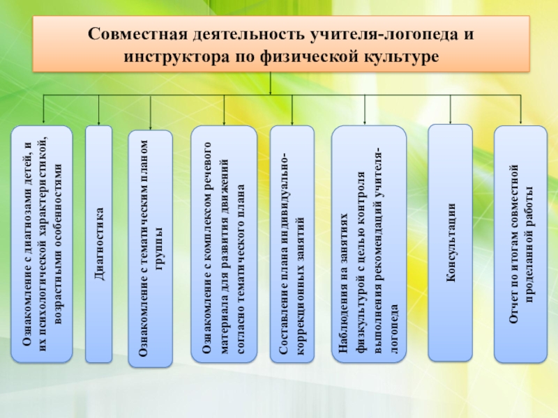 План инструктора по физо в доу по самообразованию