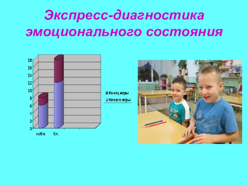 Диагностика эмоционального. Диагностика эмоционального состояния. Паровозик диагностика эмоционального состояния. Экспресс диагностики эмоционального состояния детей. Самодиагностика эмоционального состояния.