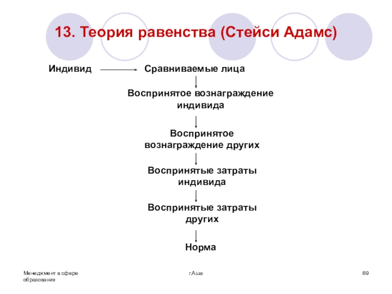 Теория 13. Теория равенства. Теория равноправия.