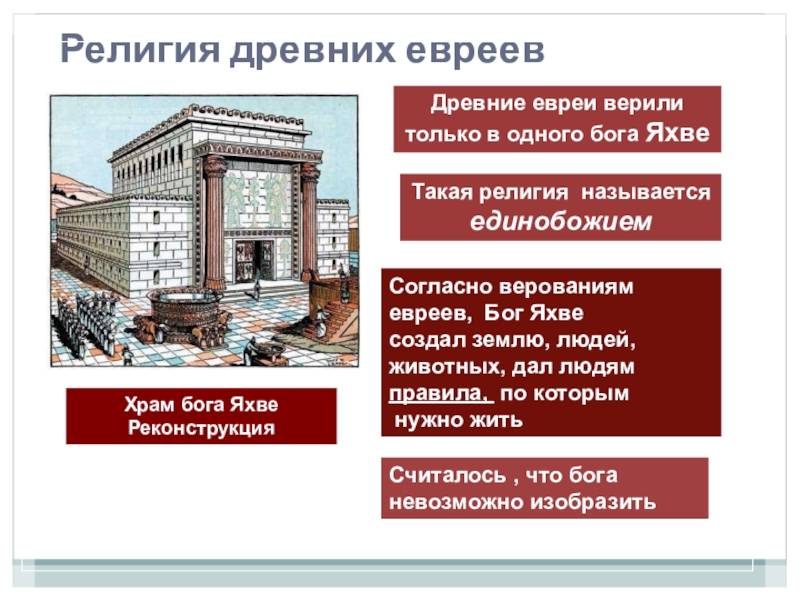 В чем главное отличие евреев. Религиозные верования древних евреев. Религия древних евреев 5 класс. История древних евреев. Иудаизм религия древних евреев.