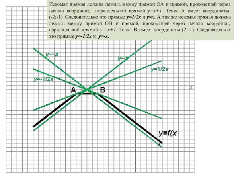 Среди прямых. Координаты параллельных прямых. Три прямые которые проходят через одну. Прямые параллельны если их координаты. Существует пять прямых которые проходят через одну точку.