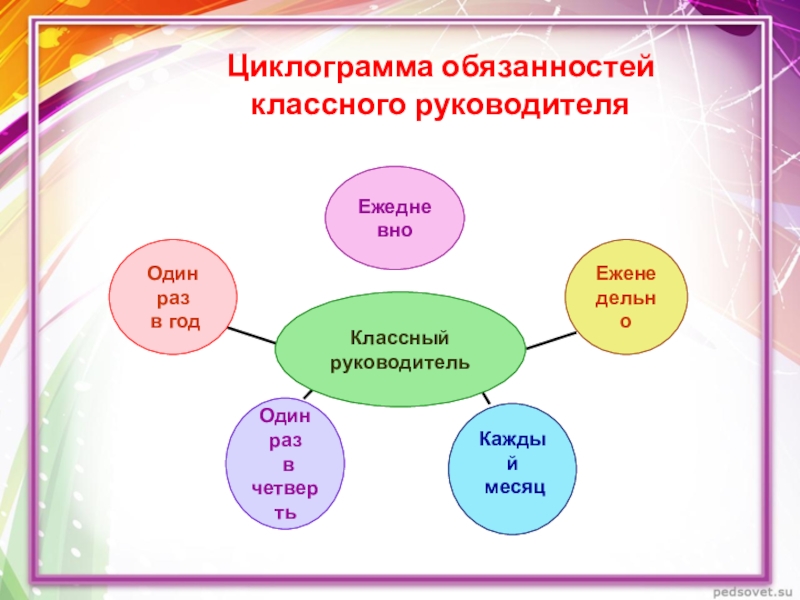 Схема должностных обязанностей классного руководителя