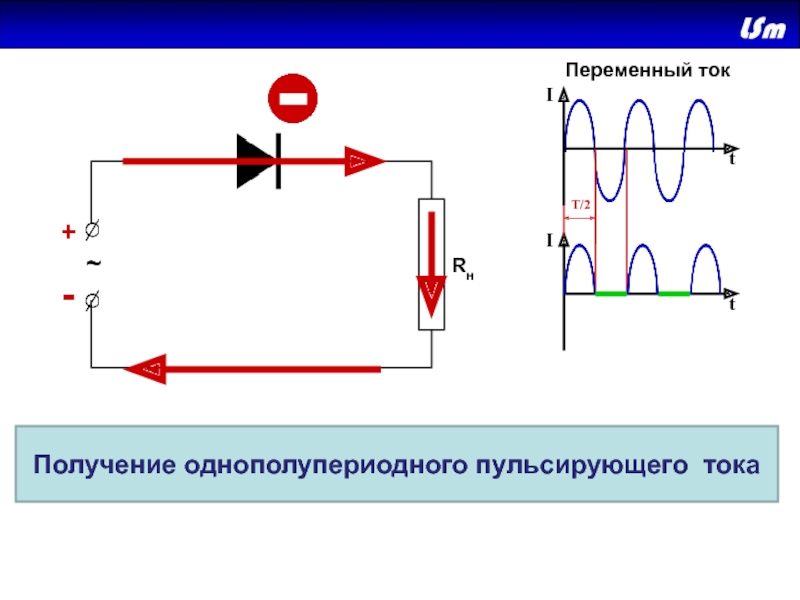 +-~RнIIttT/2Переменный токПолучение однополупериодного пульсирующего тока