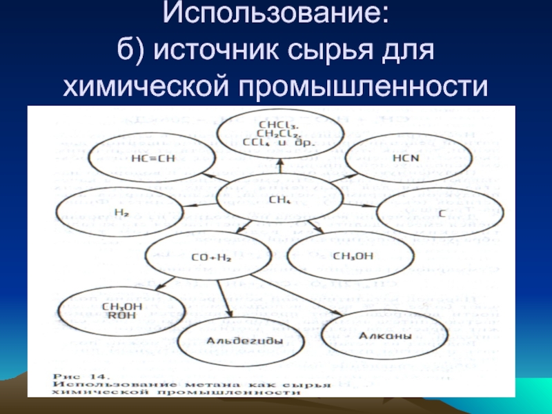 Источники сырья. Источник сырья для промышленности. Используемые источники сырья. Источники сырья для химической промышленности.