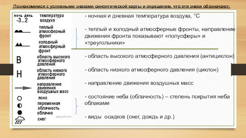 Что означает условно. Условные обозначения на синоптических картах. Символы синоптической карты. Синоптическая карта обозначения. Метеорологические условные обозначения.