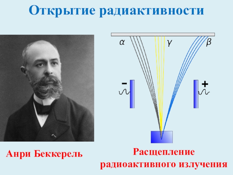 Физические открытия. Анри Беккерель опыт. Опыт Беккереля о радиоактивности. Анри Беккерель расщепление радиоактивного излучения. Анри Беккерель открытие радиоактивности опыт.