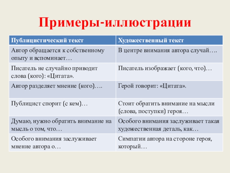 Какой пример иллюстрирует экономическую функцию современной семьи