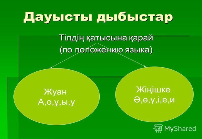 Дауысты дыбыстар. Жуан жіңішке. Дыбыстар. Дауысты таблица. Жуан жіңішке дауыстылар таблица.