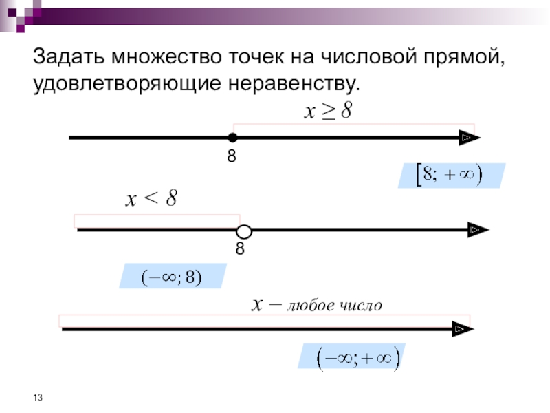 Изобразить на числовой прямой. Множества на числовой прямой. Пустое множество на числовой прямой. Множество точек на координатной прямой. Числовая прямая.