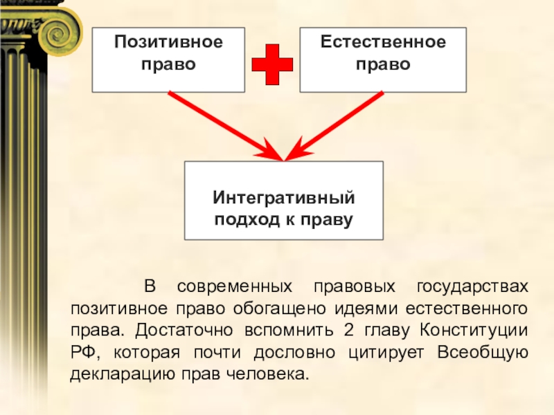 Позитивное право и естественное право. Позитивное право источники. Нормы позитивного права. Позитивное право картинки для презентации.