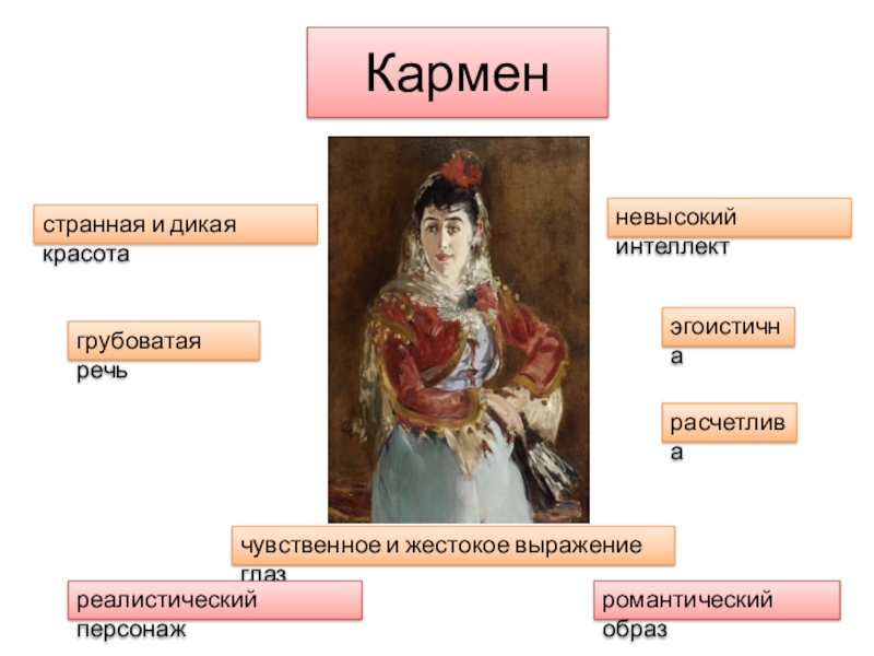 Характеристика кармен. Образ Кармен в литературе. Цыганка в литературе. Образ цыганки в литературе. Кармен действующие лица таблица.