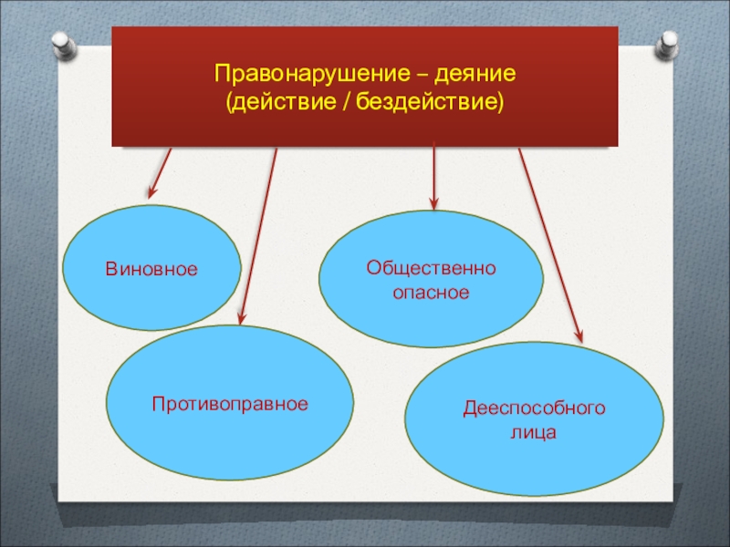 Презентация правоохранительные органы 9 класс обществознание боголюбов фгос презентация