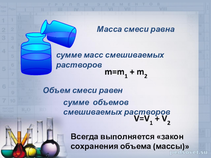 Формула объема смеси