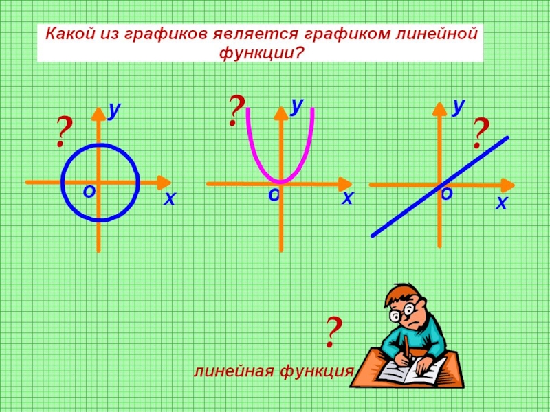 Функция в математике. Графики функций 6 класс. Что является графиком линейной функции. Функции 6 класс. Линейная функция 6 класс.