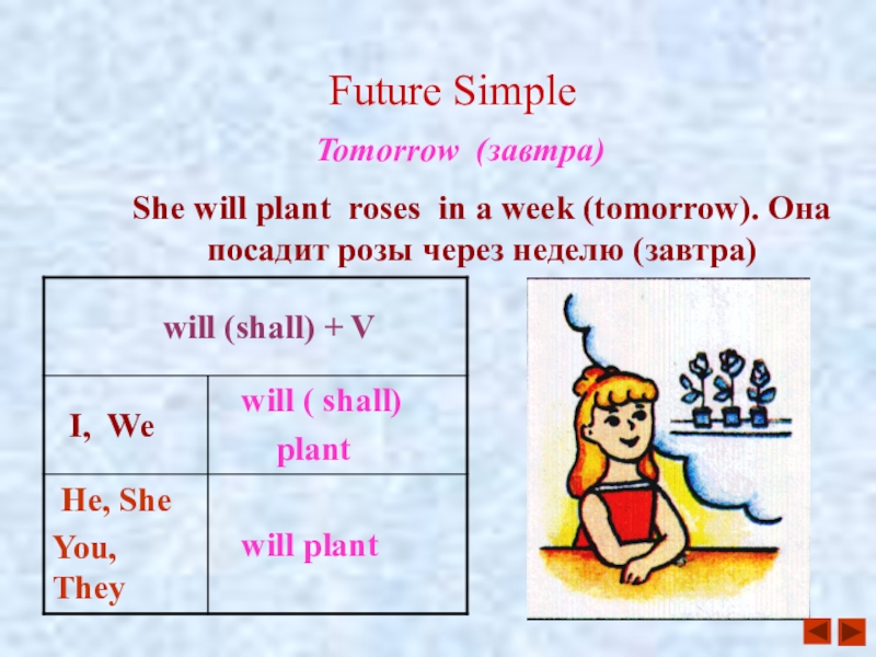 Future simple words. Future simple. Фьючер Симпл схема. Будущее время на английском для детей. Future simple правило.