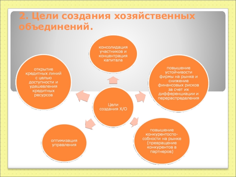 Цели создания объединений. Хозяйственные объединения. Формы хозяйственных объединений. Типы хозяйственных объединений. Хозяйственные объединения пример.