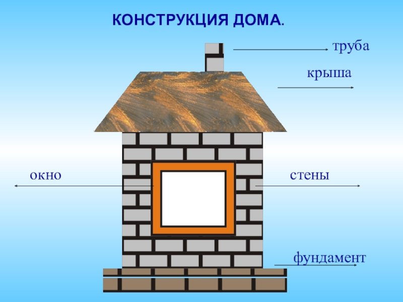 Части дома картинки