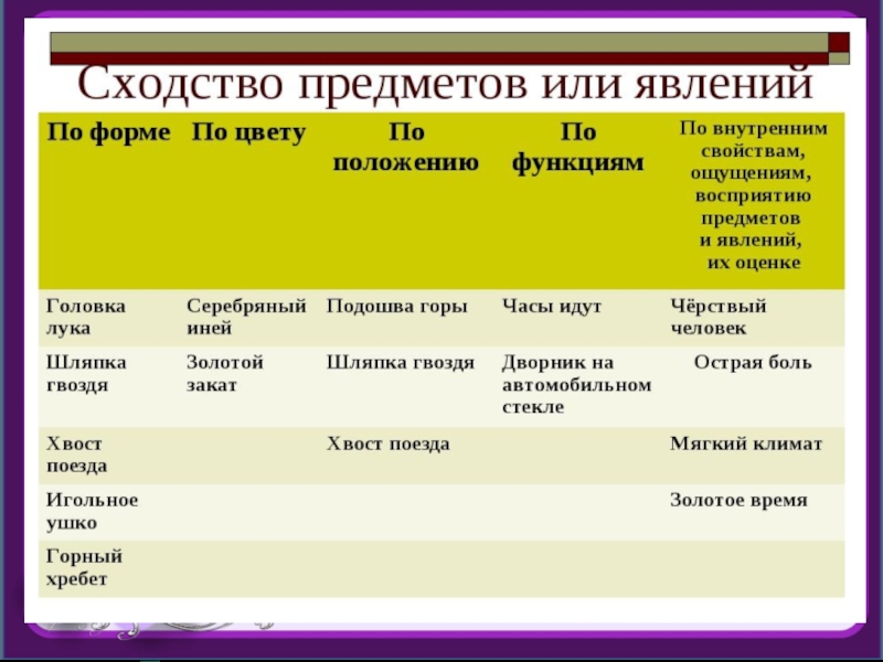 Как решать семейные проблемы 3 класс внеурочка презентация