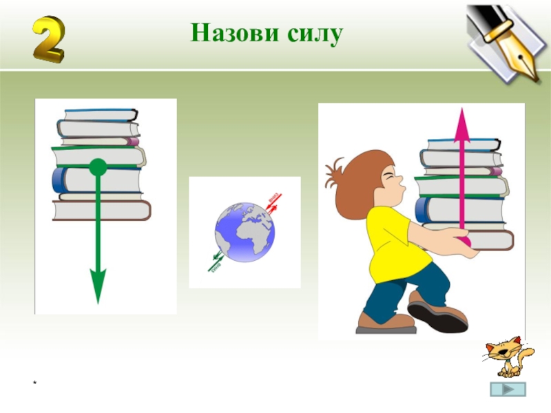 Назовите силы на рисунке