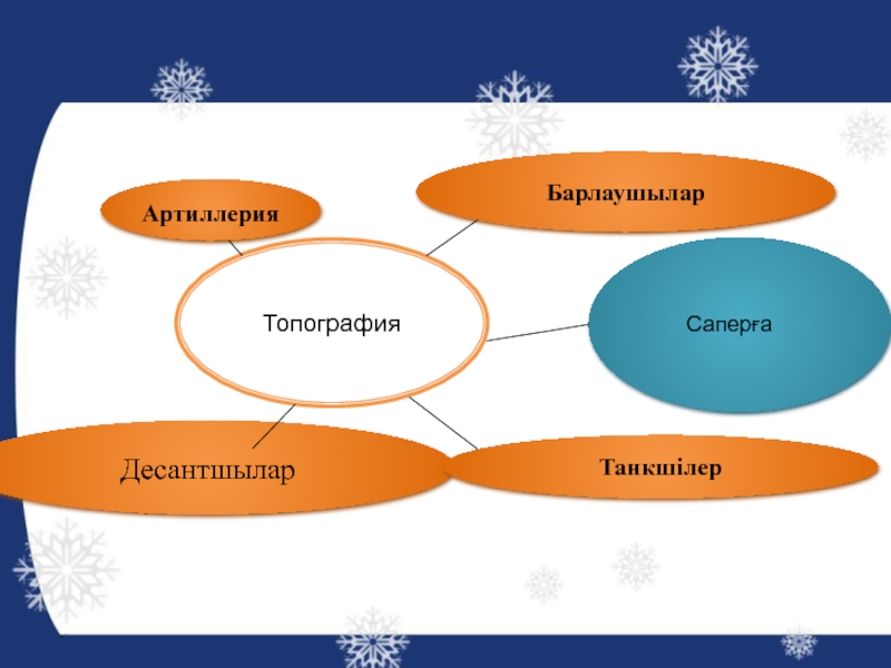 Жергілікті жер планы