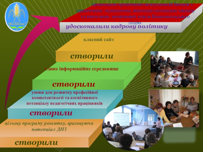 Індивідуальний план професійного розвитку вчителя початкових класів