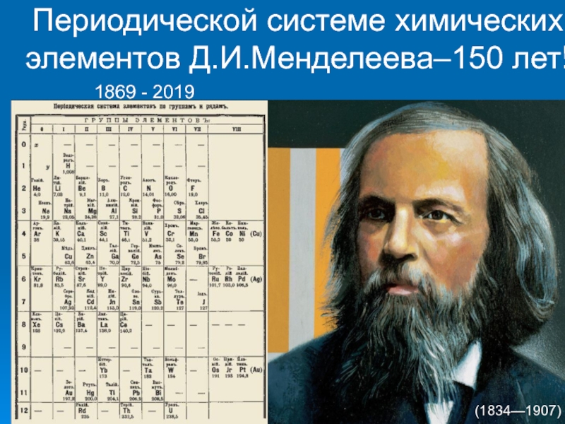 Презентация по химии Периодической системе химических элементов Д.И.Менделеева - 150 лет!