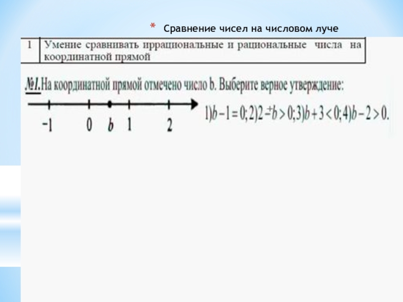 Какие числа называют рациональными 6 класс презентация дорофеев