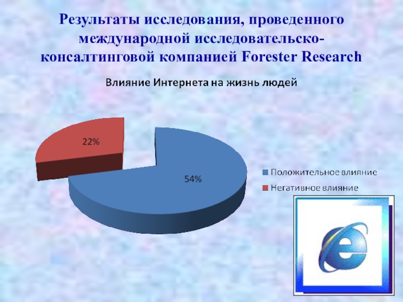 Результаты обследования. Положительные черты влияния интернета на подростков. Положительное влияние интернета на личность. Положительное и отрицательное влияние интернета. Позитивное влияние интернета на человека.
