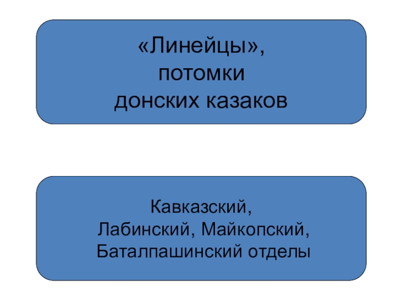 Линейцы заселение северо восточной кубани кубановедение 8 класс презентация