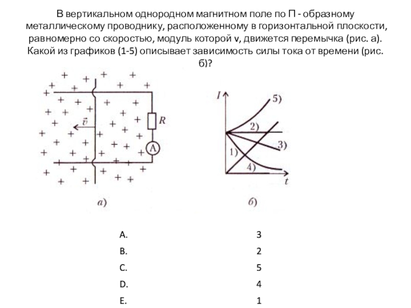 Проводник расположенный перпендикулярно линиям