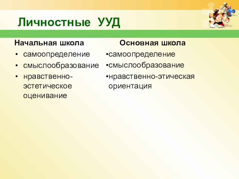 Ууд в начальной. Личностные универсальные учебные действия. Личностные УУД. Личностные УУД самоопределение. Личностные УУД В начальной школе по ФГОС.