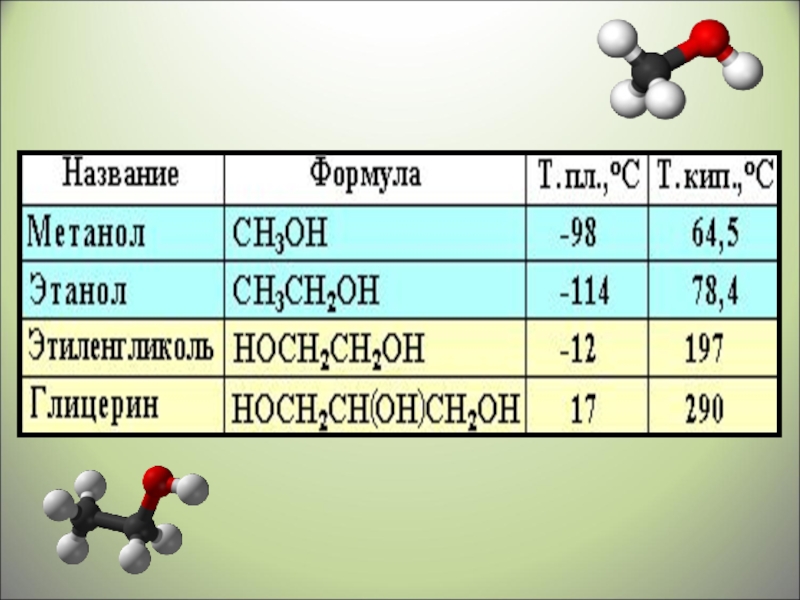 Метанол какой класс. Этиленгликоль структурная формула. Формула спирта этиленгликоль. Формула метилового спирта и этилового.