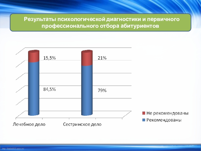 Психология результаты. Результаты психологической диагностики. Результаты психологического отбора. Результат это в психологии. Карта профессионального отбора.