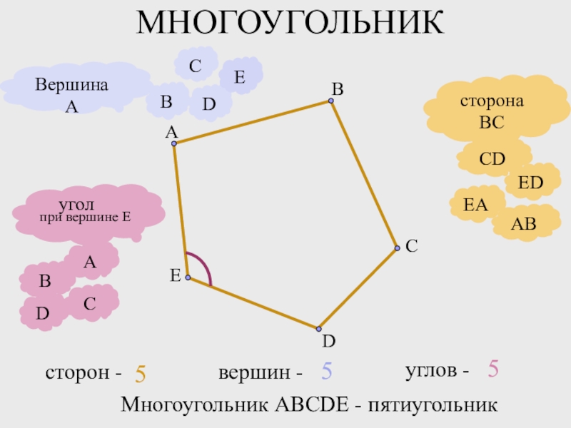 Математика 5 класс многоугольники презентация - 89 фото