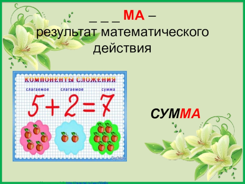 Математический результат. Результаты математических действий. Математические компоненты сложения. Плакат математические действия. Действия в математике.