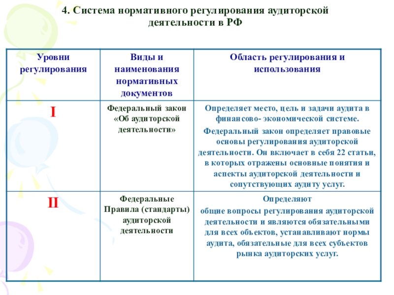 Реферат: Регулирование аудиторской деятельности в России