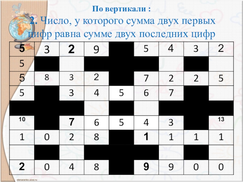 Сумма двух последних цифр. Перевозки пассажиров между населенными пунктами а б в г д. Задание 3 ЕГЭ 2016 между населенными пунктами а в с д е ф з.