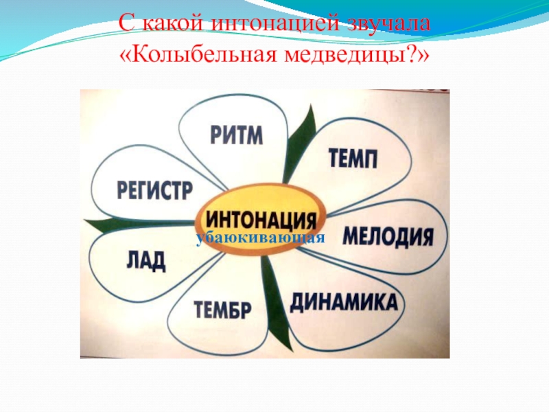 Урок интонация. Интонации колыбельной. Интонация колыбельной в Музыке. Музыкальные средства выразительности колыбельной. Музыкальная Интонация в колыбельных.