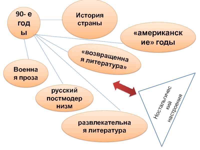 Презентация возвращенная литература 11 класс