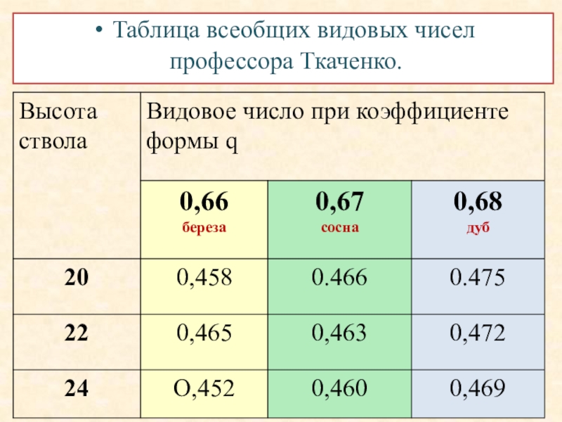 Определение объема памяти якласс