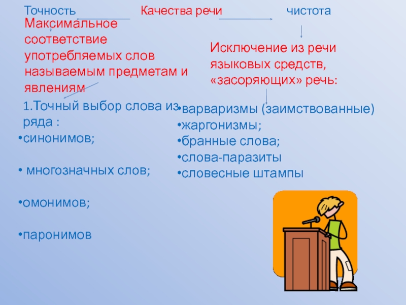 Презентация по русскому языку Качества речи