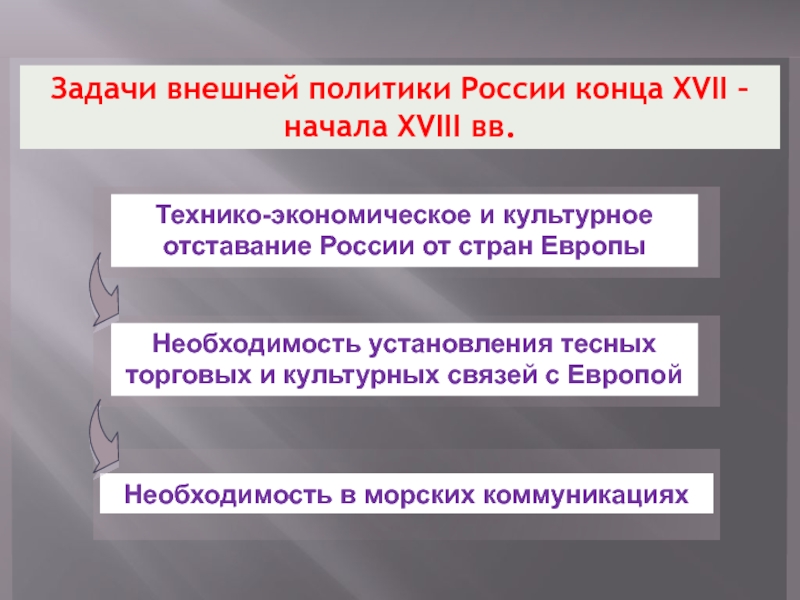 Внешнеэкономические и внешнеполитические задачи россии