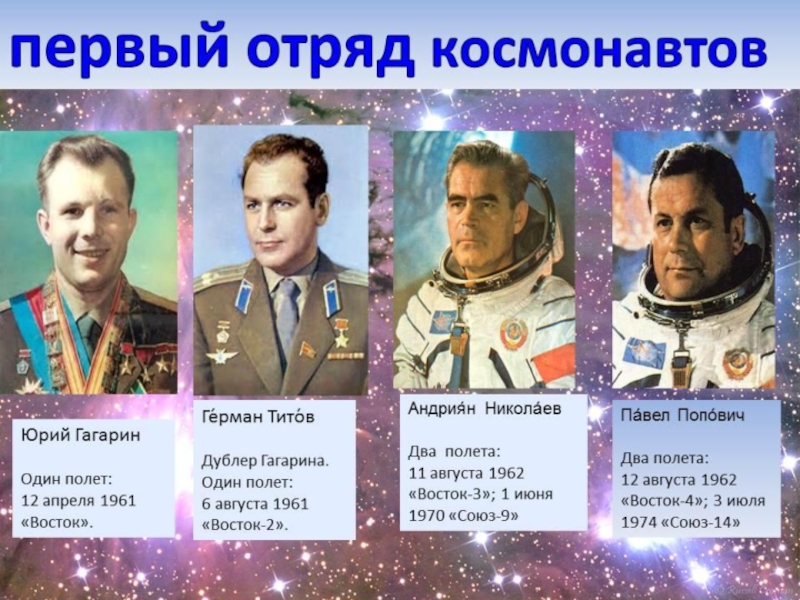 Первые космонавты россии фамилии и фото