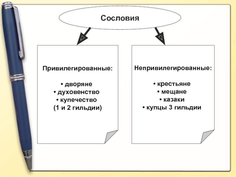 Привилегированные сословия. Привилегированные и непривилегированные сословия. Привилигированныесословия. Непривилегированные сословия.