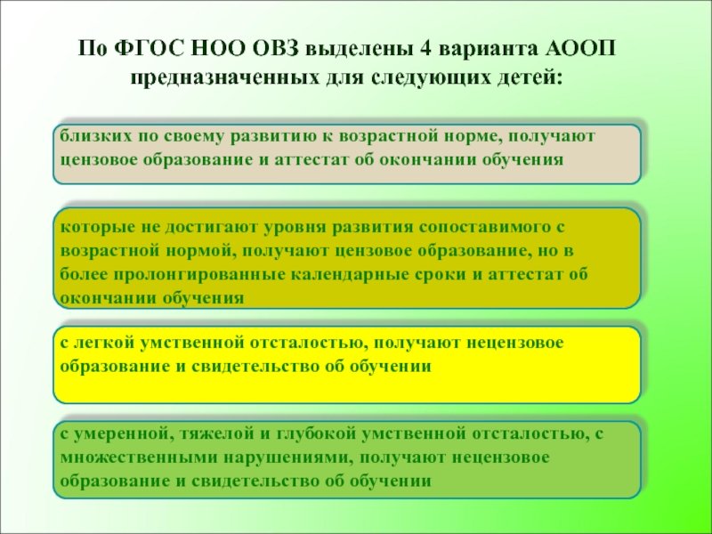 Специальные варианты. ФГОС НОО ОВЗ направлен на обеспечение. Цель ФГОС НОО ОВЗ. Варианты АООП ФГОС НОО. Уровни школьного образования для ОВЗ.