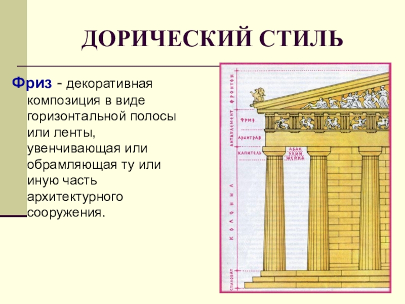 Презентация древнегреческая архитектура