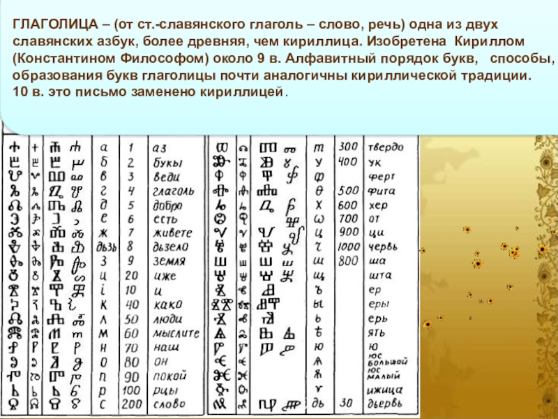 Славянские азбуки их происхождение и взаимосвязь проект