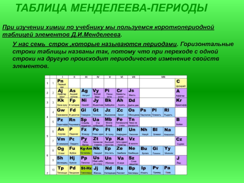 На что указывает период химического элемента. Период и группа в таблице Менделеева. Периоды периодической системы Менделеева. Таблица Менделеева подгруппы 2а. Периоды ряды группы таблицы Менделеева.