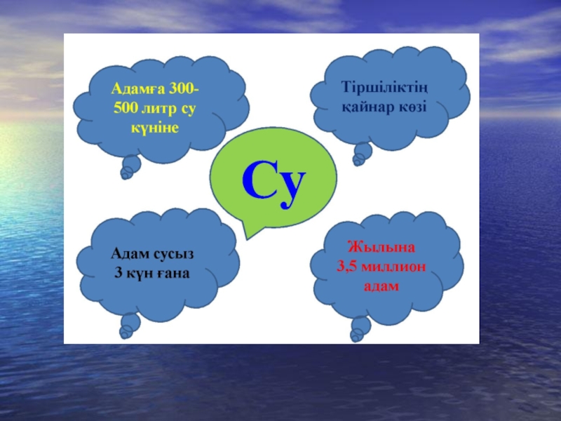 Презентация сынып. Судың пайдасы Постер. Ауа мен Су. Проект судың пайдасы. «Адам өмірі үшін не қымбат?» Тарбие сагат.