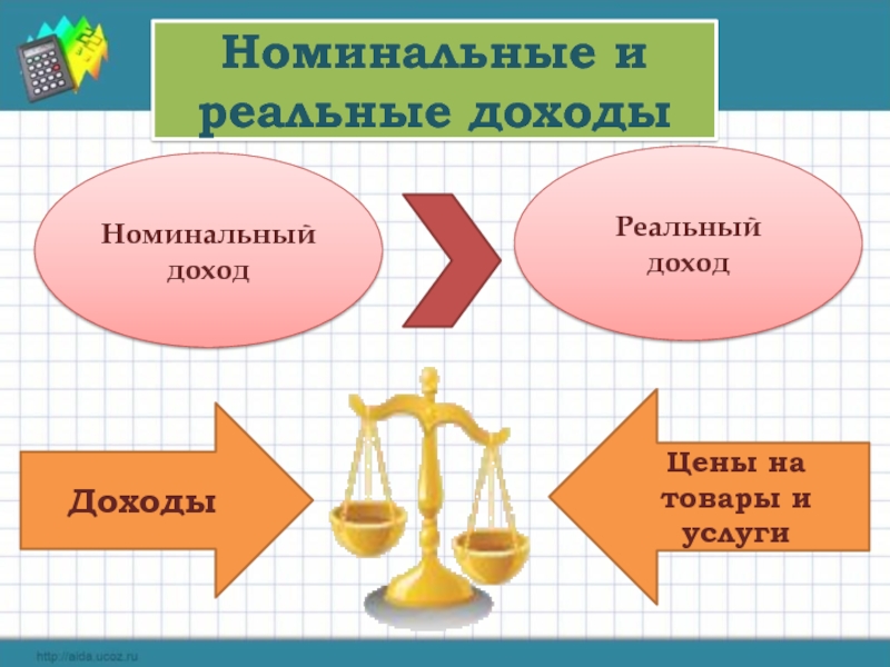 Инфляция презентация по экономике